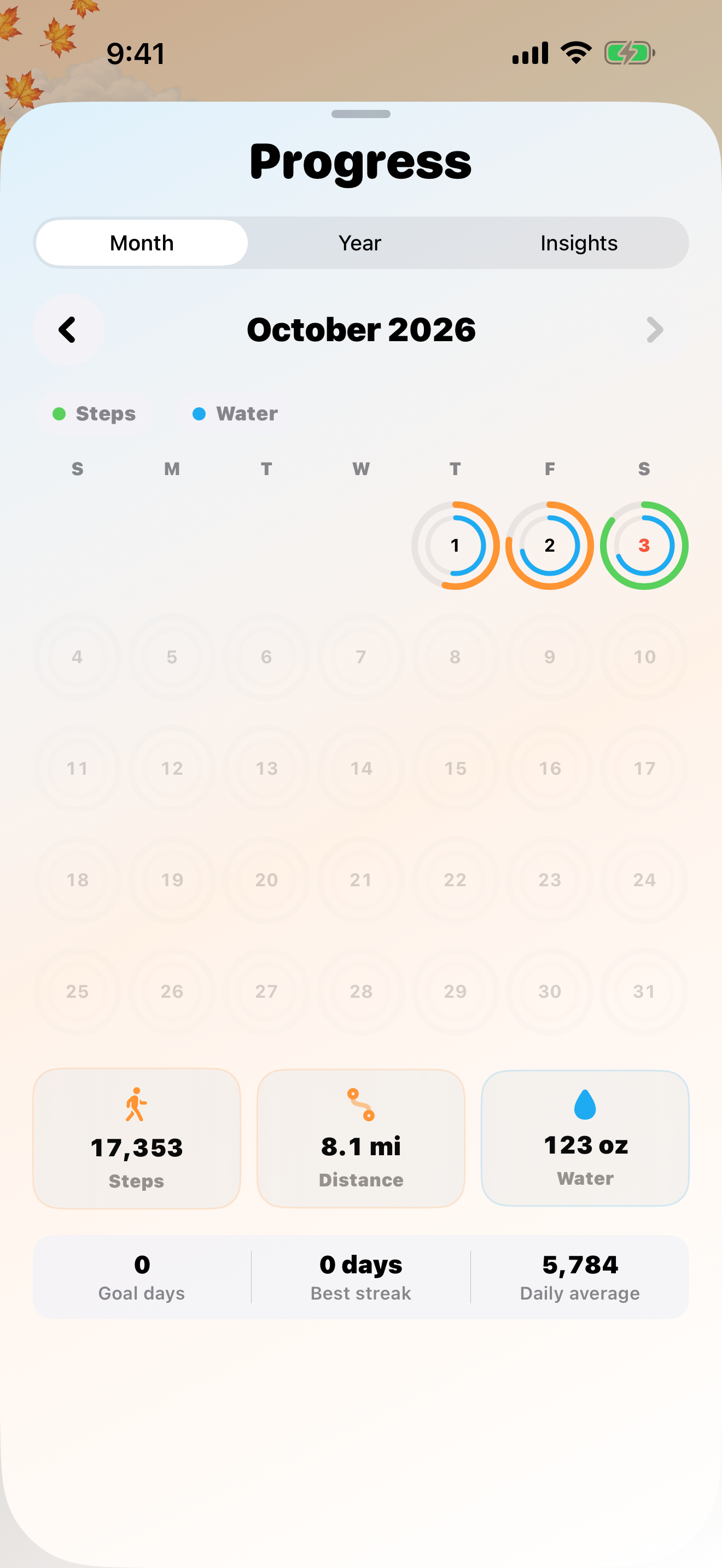 Monthly progress screen showing steps, water, distance, and streak insights